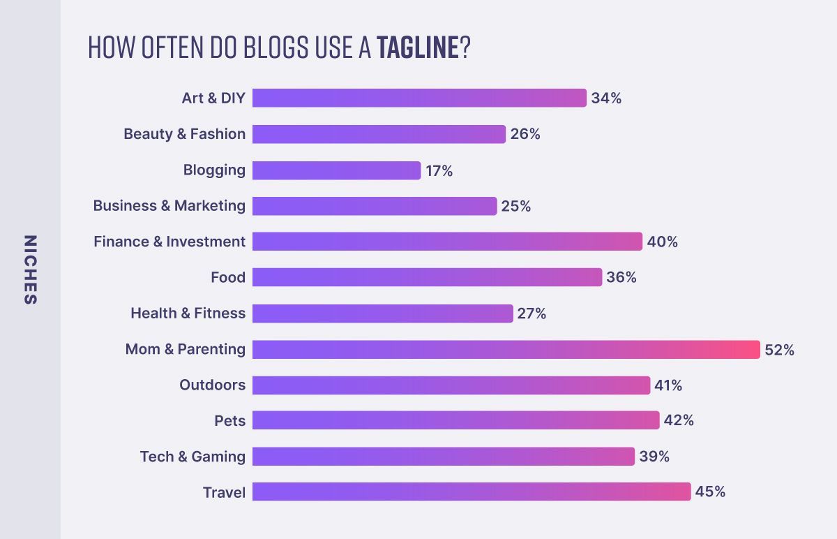 Blog niches that use a tagline