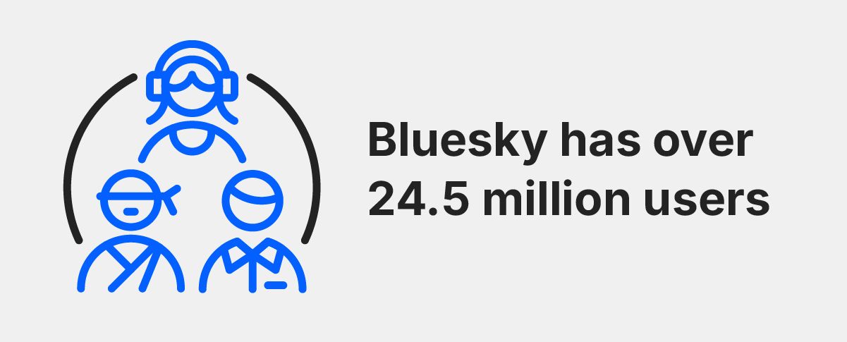 Group of user icons to represent the following stats. Bluesky has over 5.5 million users